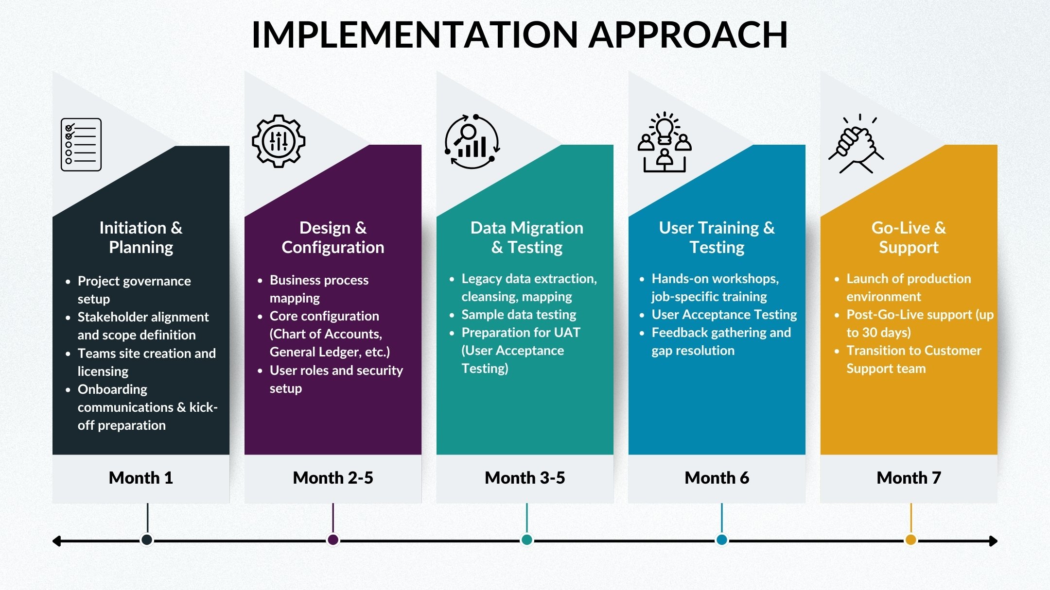 SR-Implementation